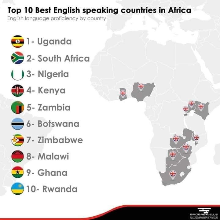 Uganda Africa s Best English Speaking Country